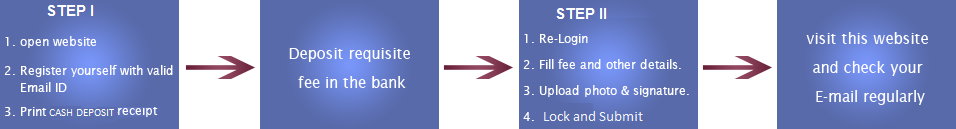 how-to-apply